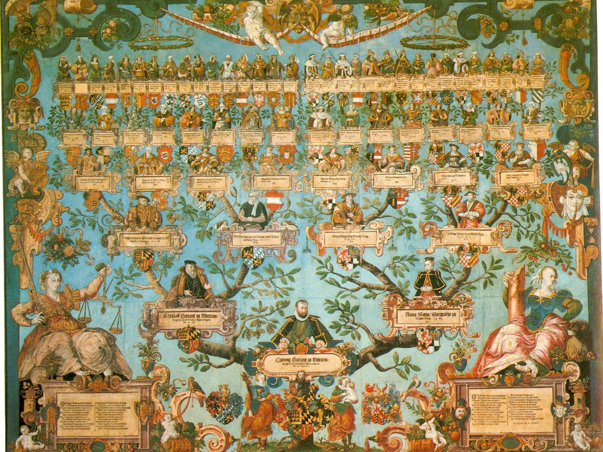 Curiosidades sobre direito das&nbsp;Sucessões